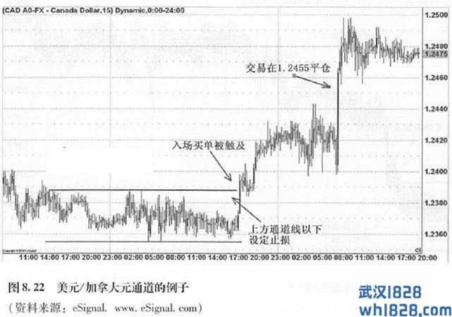 通道策略