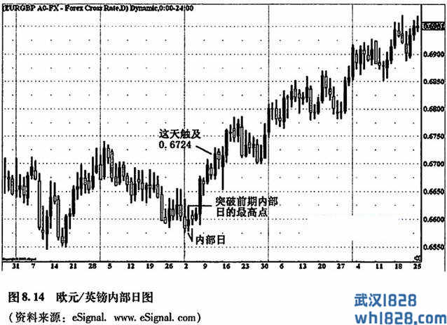 内部日突破游戏