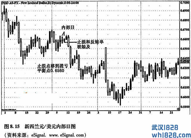 内部日突破游戏