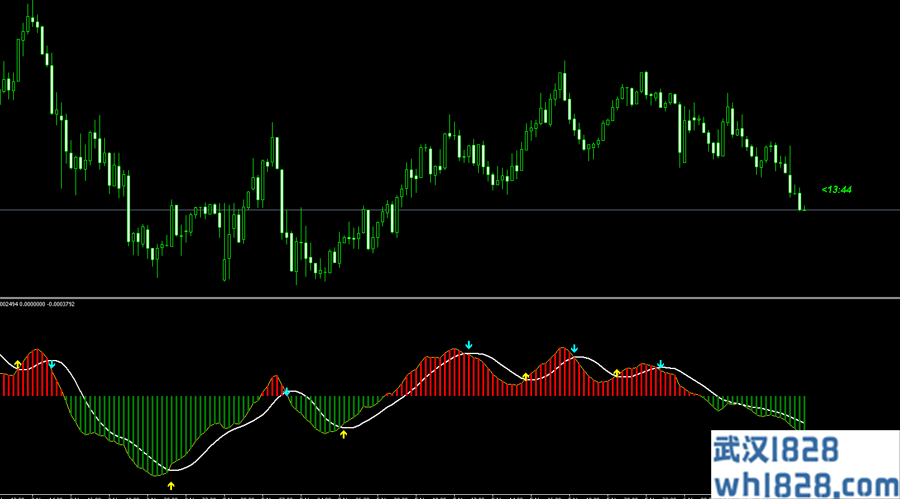MACD买卖指标,很实用,下载吧