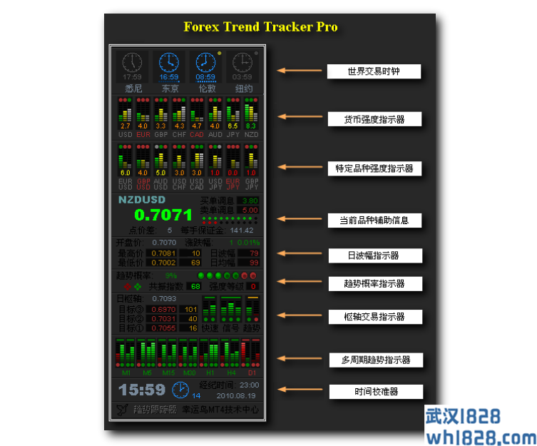 很棒的跟踪器,带中文说明书的外汇交易系统