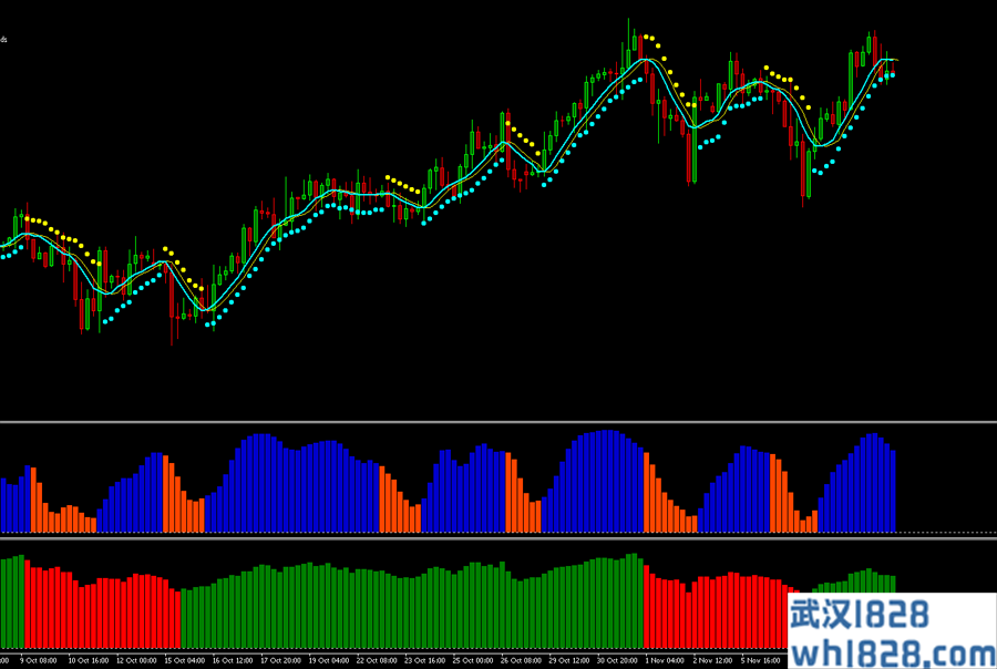 世界十大交易系统之七-NewScienceofForexTrading