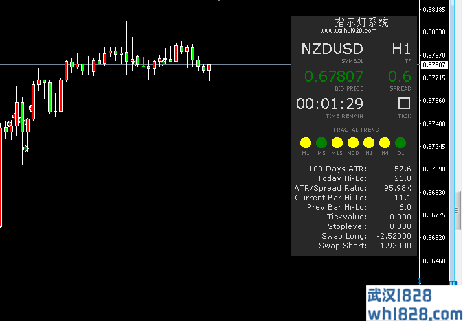 高级指示灯系统