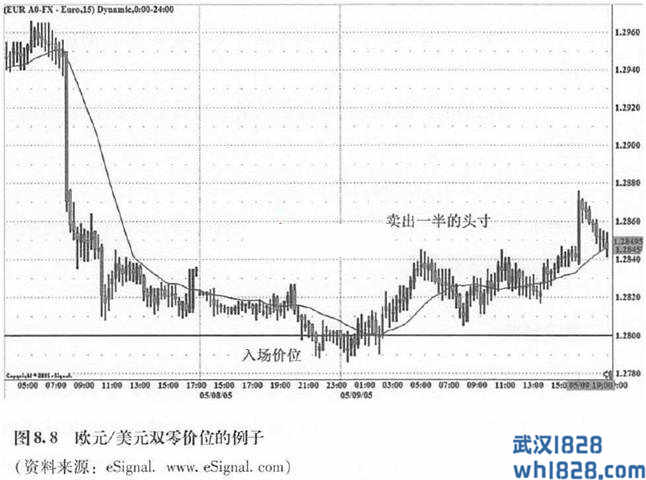 淡出双零价位