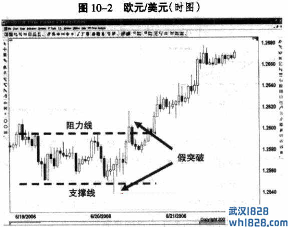 基础性交易面临更大的风险