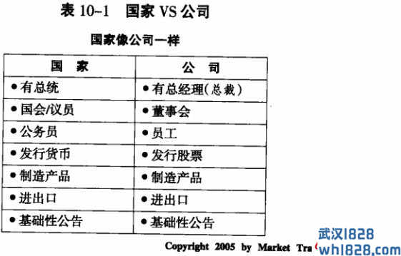 基础性公告分析