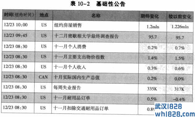 基础性公告分析