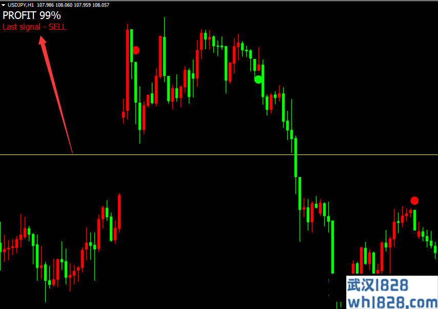 Profit 99% Extended 多空提示
