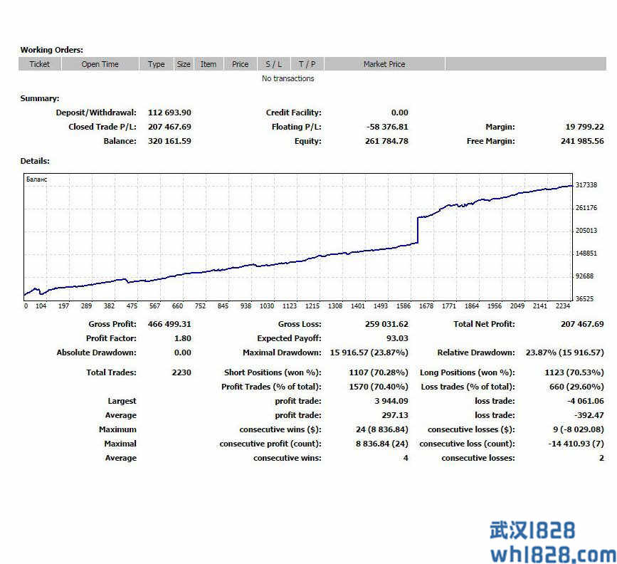 Master Grid Р2俄罗斯一款收费的外汇ea