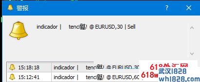 Clubinarias 5.1MT4没有未来函数指标,94%准确率