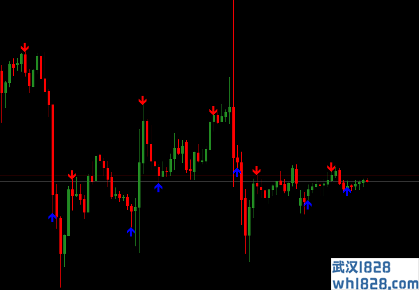 My Holy Grail没有未来函数的箭头MT4指标