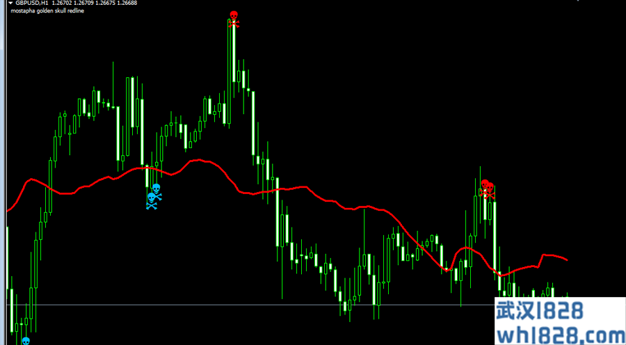 mostapha golden skull没有重绘的外汇趋势交易系统