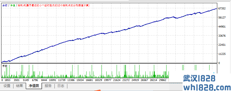 阿尔法狗外汇EA-原售价188RMB