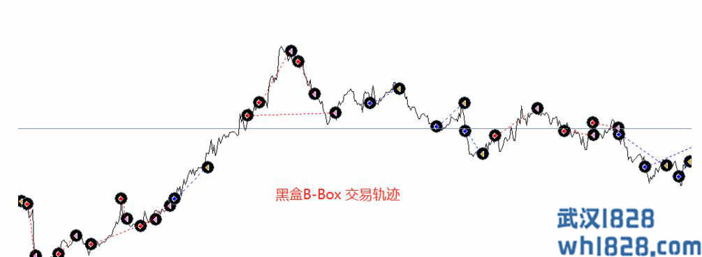 宝盒套利[黑盒破]2020-好EA官网原售价9800RMB