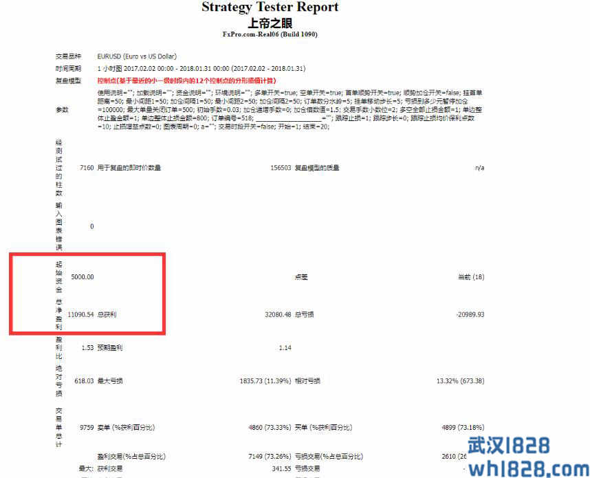 上帝之眼-双向马丁外汇ea