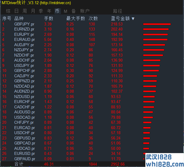 摇钱树EA-原售价1800RMB-经典炒单EA