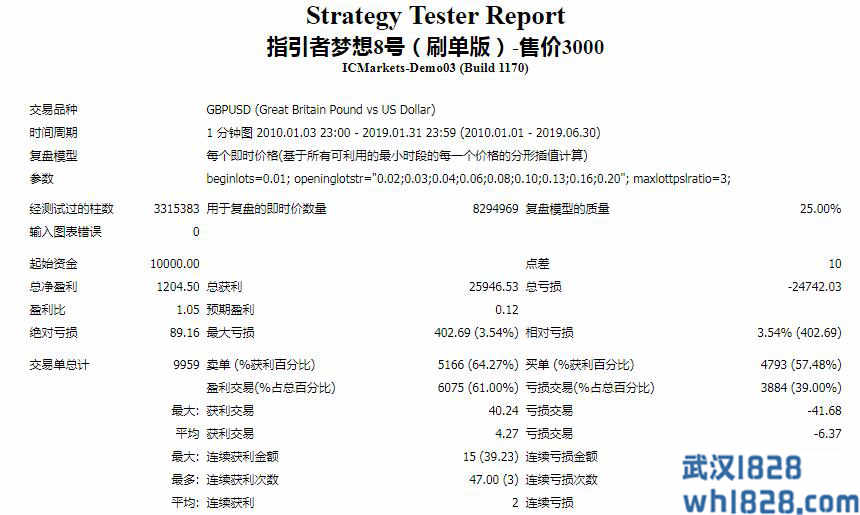 指引者梦想8号（刷单版）-原售价3000RMB