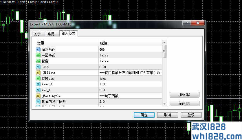 MESA_1.60-M15外汇ea