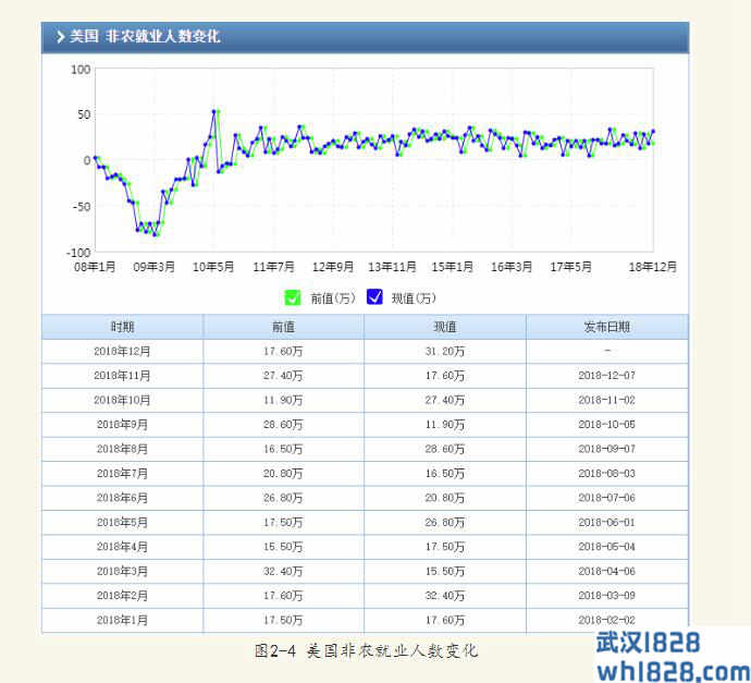 2.1.4失业率,美国非农业就业