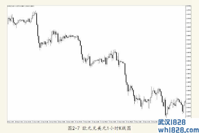 2.3外汇市场是随机的还是可预测的