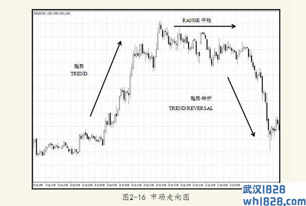 2.4外汇市场走向