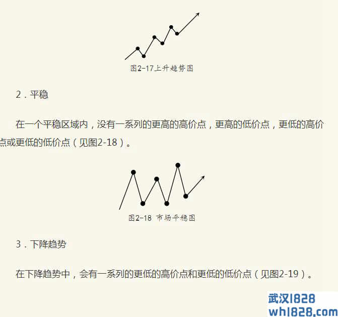  2.4.1外汇市场走向的分类与判断