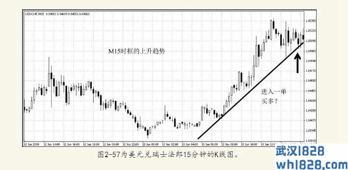 2.6外汇多种时框