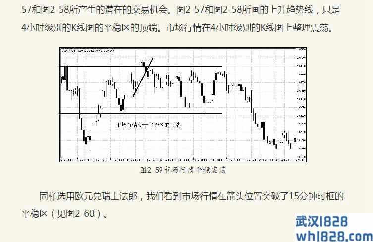 多种时框