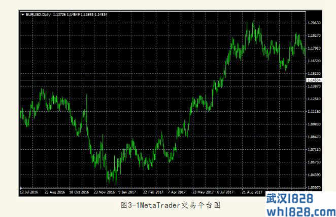 图3-1 MetaTrader交易平台图
