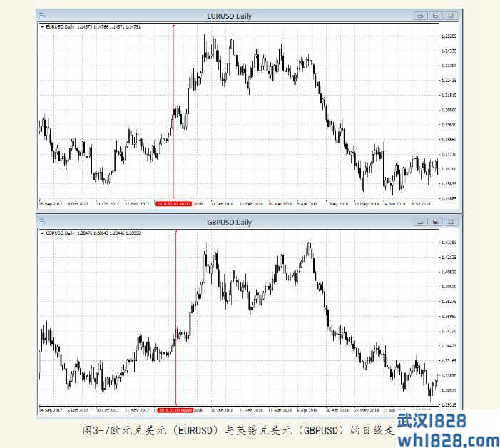 3.2.3货币对组合的意义