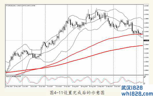 4.2.1外汇技术信号灯是如何运作的