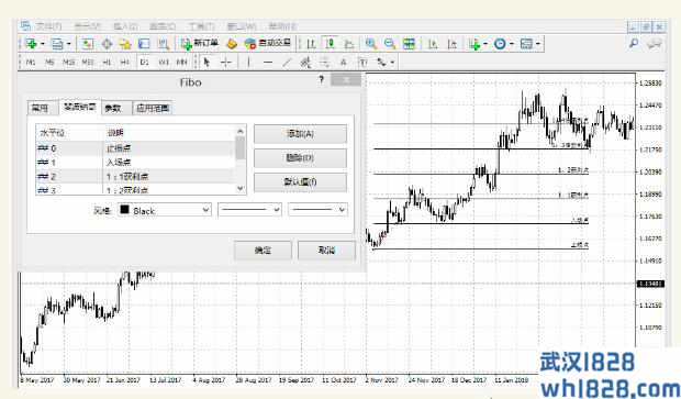 在MetaTrader中用斐波那契工具进行风险/回报设置