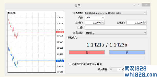 7.8.1关于w外汇交易止损距离大小的说明