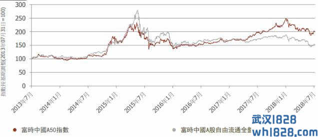 外汇模拟操作对于投资者来说有哪些好处?