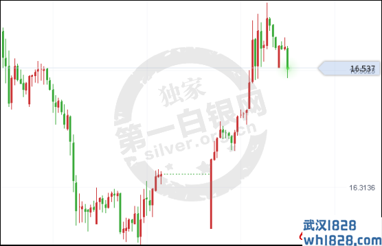 利好援助下银价大涨,后市白银能否坚守阵地？