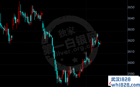 白银TD早盘再陷震荡 全球经济波动施压美元