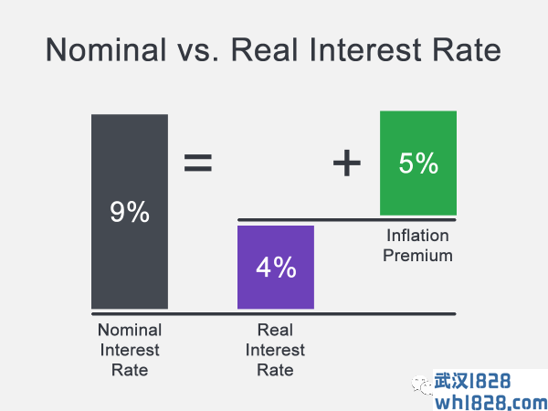 为什么利率对外汇交易者很重要4.png