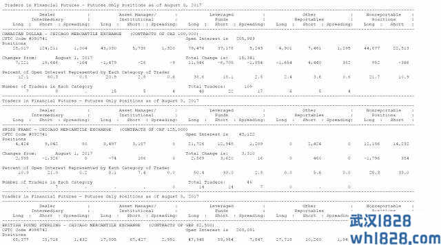 一文教你如何看懂CFTC持仓报告（外汇篇）3.jpg