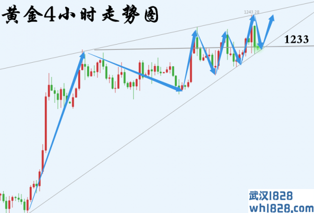 10.27黄金暴跌原因惊呆众人,最新下周黄金行情走势分析