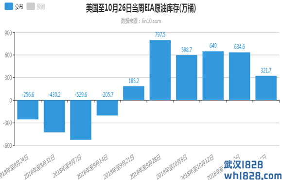 11.1黄金跌幅到位中线多,原油低九谨防伊朗事件操作建议！