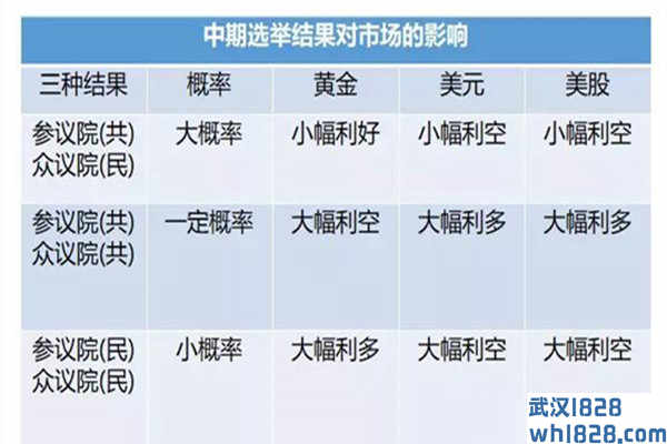 11.6黄金多空还需看选举结果,原油震荡等破位出方向！