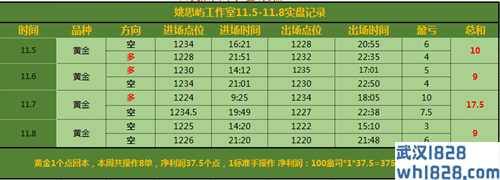 11.9做单收官之战你准备好月入百万了吗?