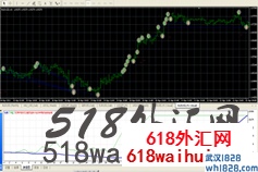 FastSlow MA+RSI+MACD EA多指标智能交易系统下载!