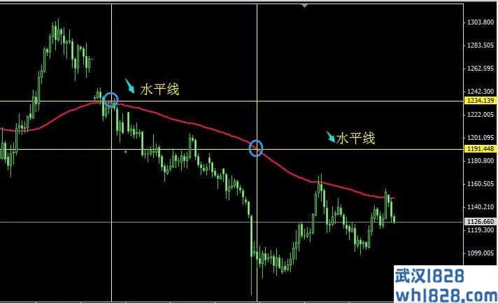 从失败和亏损中摸索的实战交易系统！