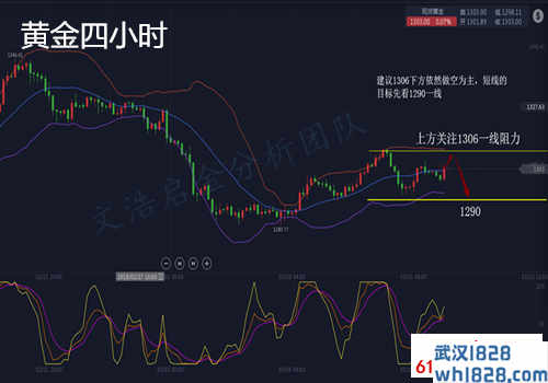 3.18黄金千三继续做空，后市操作建议分析