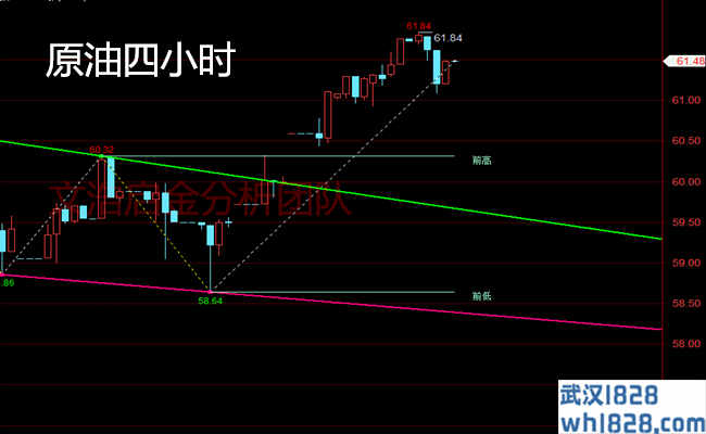 4.4黄金区间震荡或为非农蓄势？午间操作建议分析