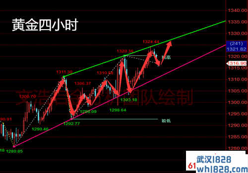 3.26黄金上攀有心无力,晚间走势分析及操作