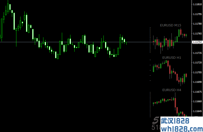多周期K线同时查看外汇MT4指标下载!