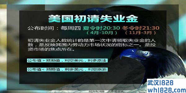 9.12初请数据来袭黄金区间震荡原油看空情绪有所以缓解解套