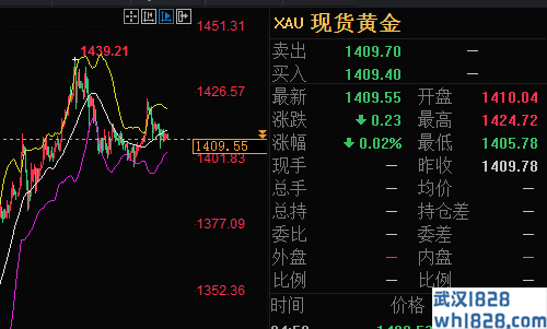 6.30下周原油会上涨吗,黄金预计将于下周一附加原油